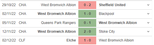 Phong độ gần đây của West Bromwich