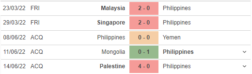 Phong độ gần đây của Philippines