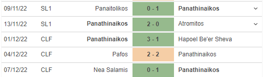 Phong độ gần đây của Panathinaikos