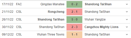 Phong độ gần đây của Shandong Taishan