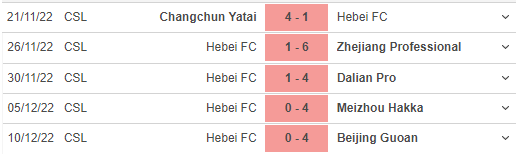 Phong độ gần đây của Hebei FC