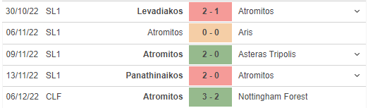 Phong độ gần đây của Atromitos Athens