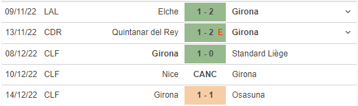 Phong độ gần đây của Girona