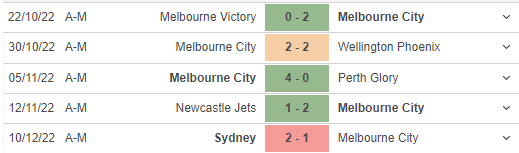 Phong độ gần đây của Melbourne City