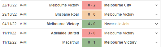 Phong độ gần đây của Melbourne Victory