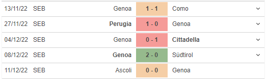 Phong độ gần đây của Genoa