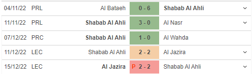 Phong độ gần đây của Shabab Al Ahli Dubai