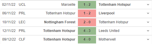 Phong độ gần đây của Tottenham