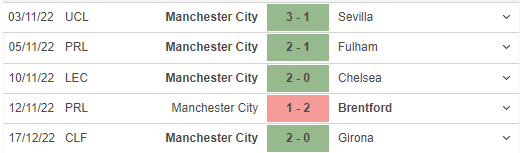 Phong độ gần đây của Manchester City