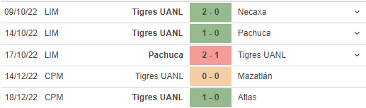 Phong độ gần đây của Tigres