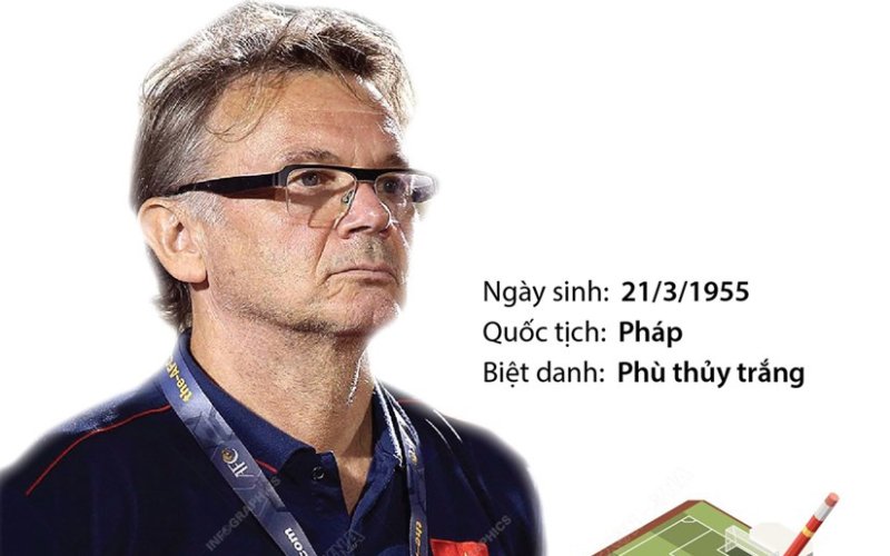 HLV Philippe Troussier muốn tuyển Việt Nam tự tin khi đấu trước các đội hàng đầu châu lục