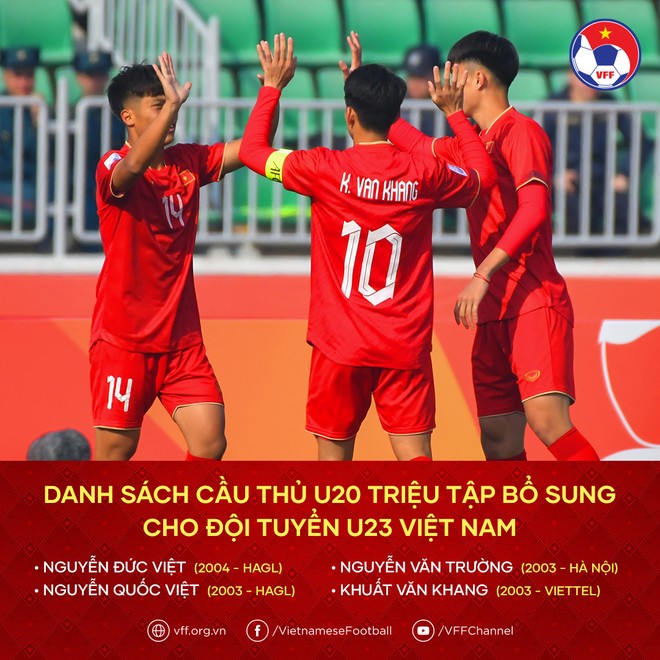 Điểm ngay 4 cái tên được HLV Philippe Troussier tuyển chọn để đồng hành cùng U23 cho Doha Cup