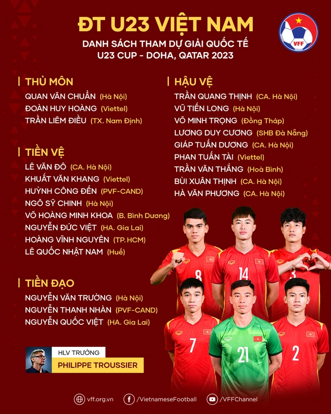 HLV Philippe Troussier chốt danh sách U23 Việt Nam tham dự Doha Cup và hướng đến Sea Games 32