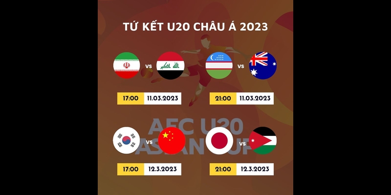 Các đội tuyển giành quyền vào chơi Tứ kết của U20 Châu Á 2023