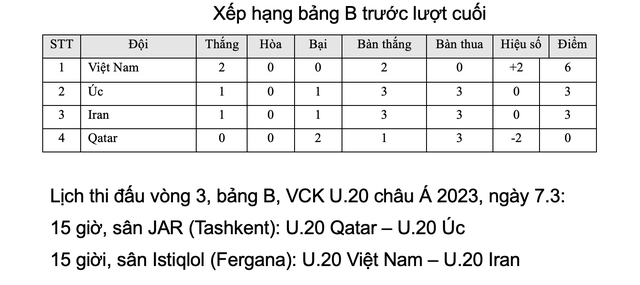 Những giả thuyết có thể xảy ra về cơ hội đi tiếp của các tuyển